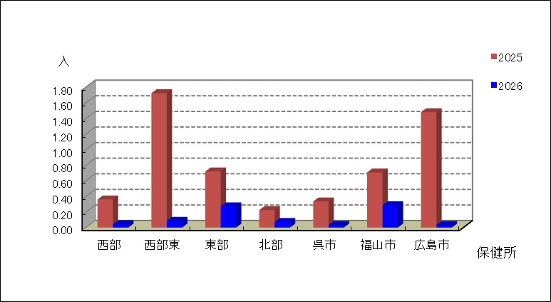 伝染性紅斑