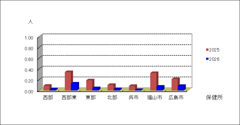 突発性発しん