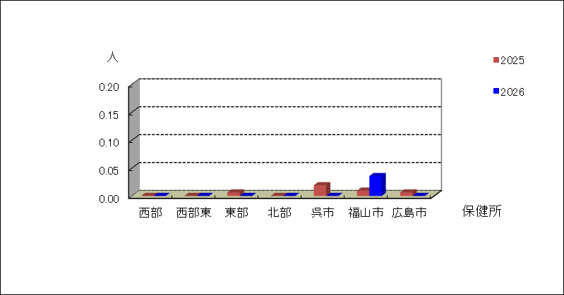 細菌性髄膜炎