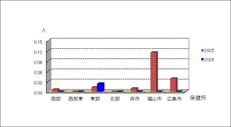 無菌性髄膜炎