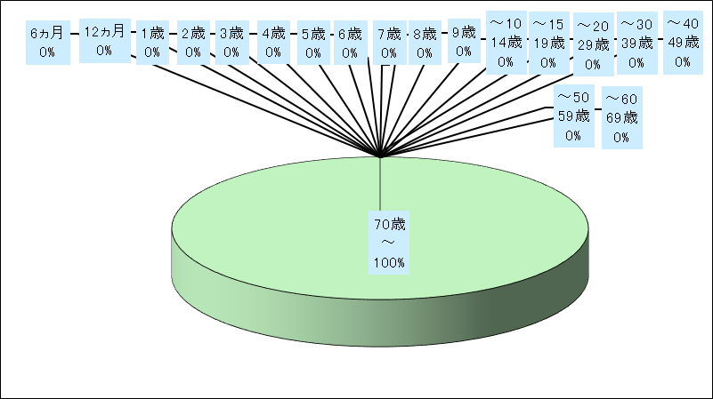 急性出血性結膜炎