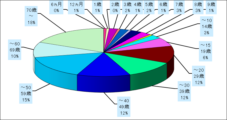 流行性角結膜炎