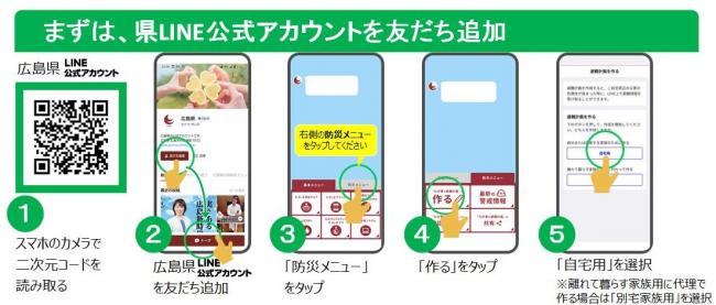 LINE2
