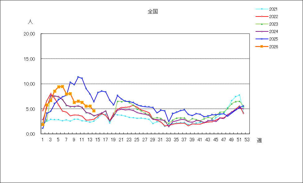 感染性胃腸炎