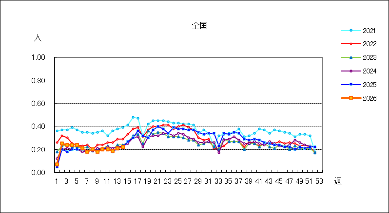 突発性発しん