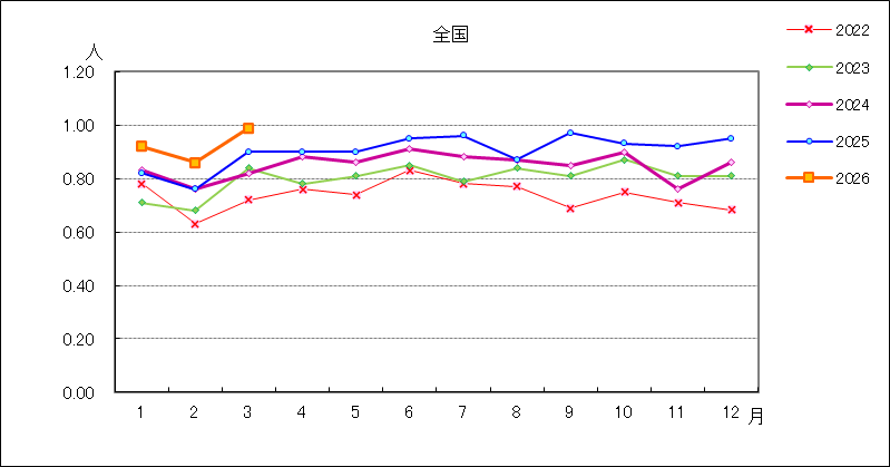 性器ヘルペスウイルス感染症