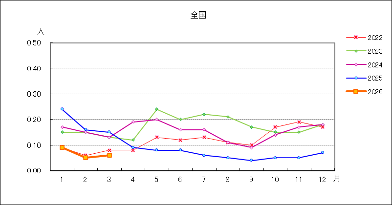 ペニシリン耐性肺炎球菌