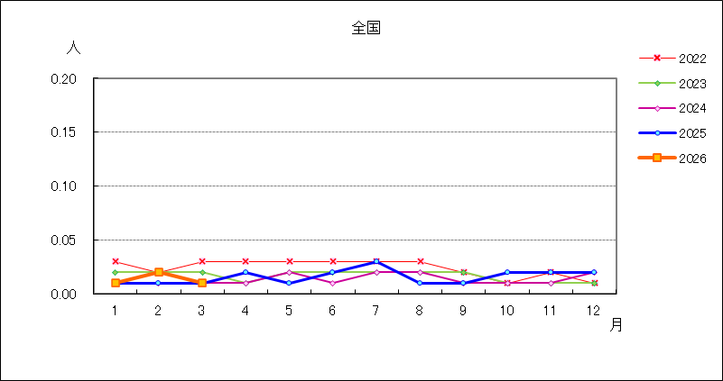 薬剤耐性緑膿菌感染症