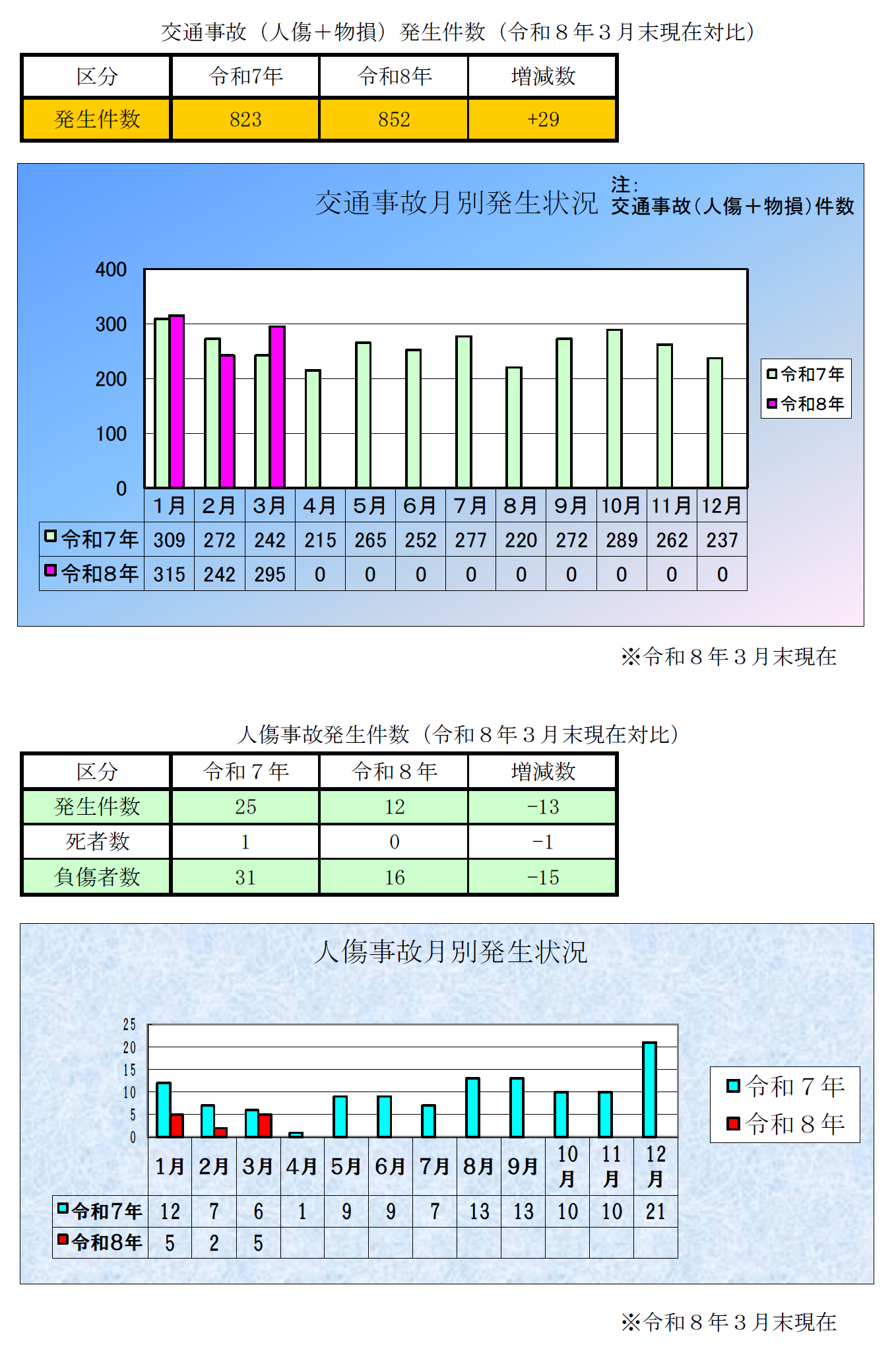 廿日市　交通事故