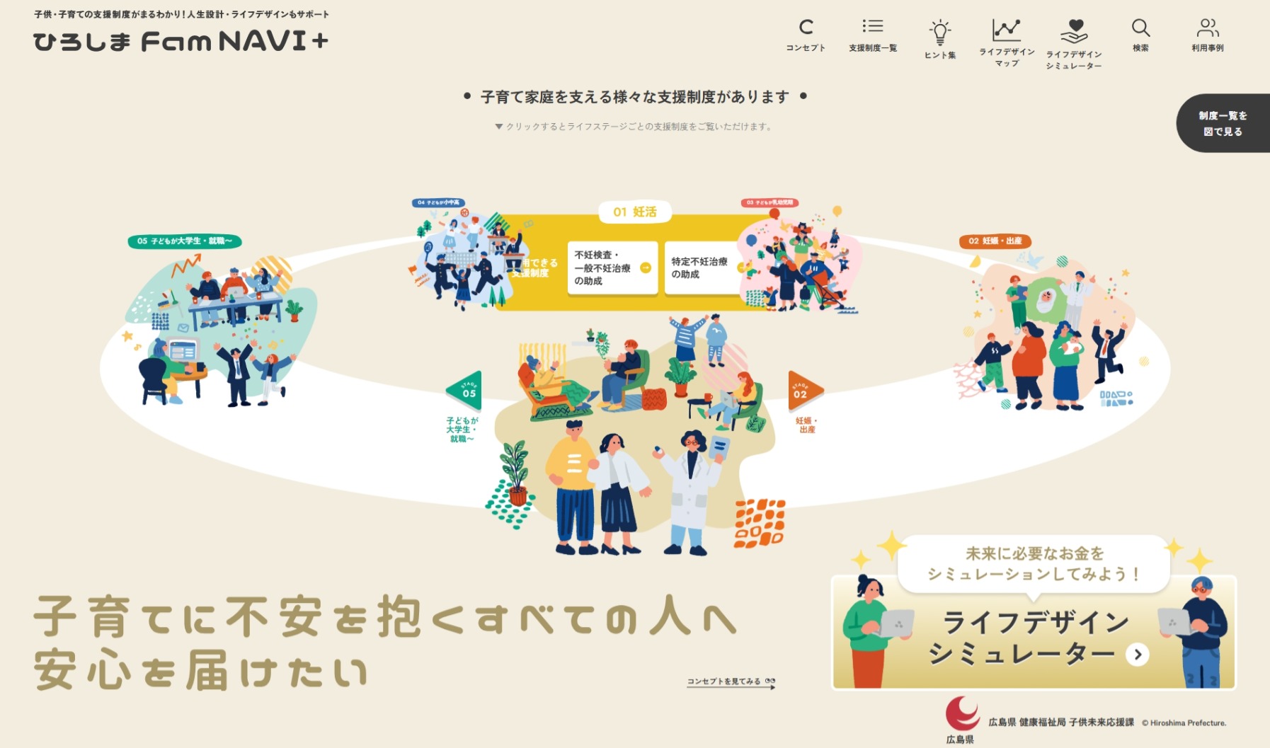 ひろしまFamNAVI+のトップページ画面