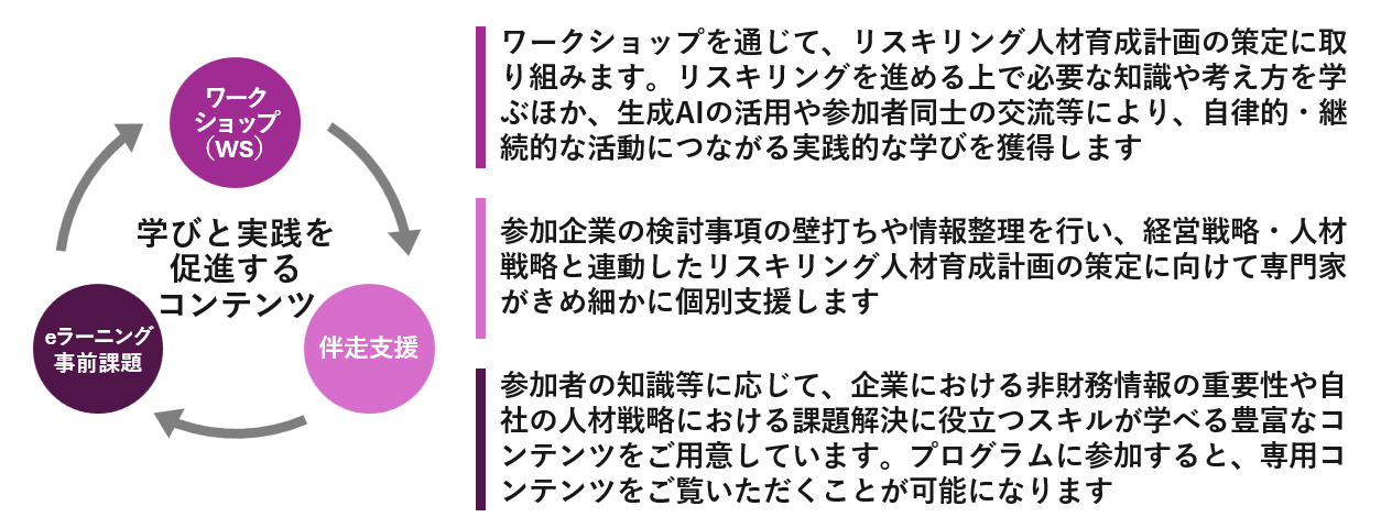 事業内容