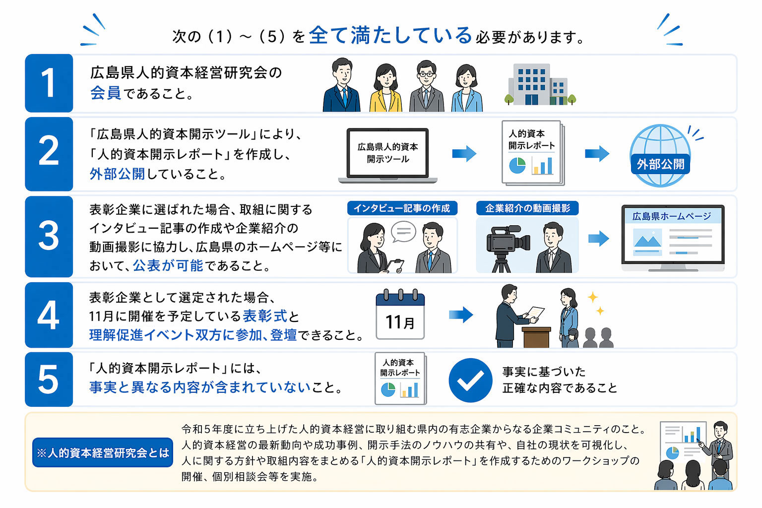 応募条件