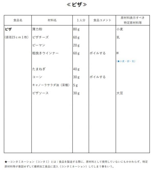 炊さんピザ成分表