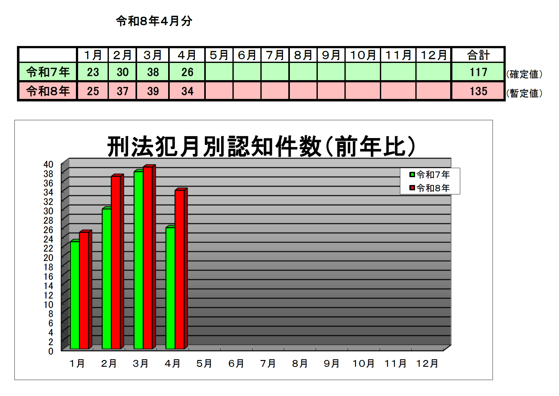 廿日市の認知件数