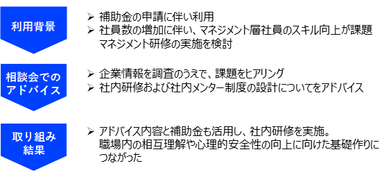 説明