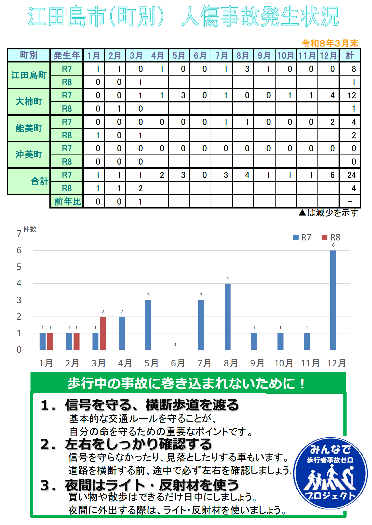 江田島での発生