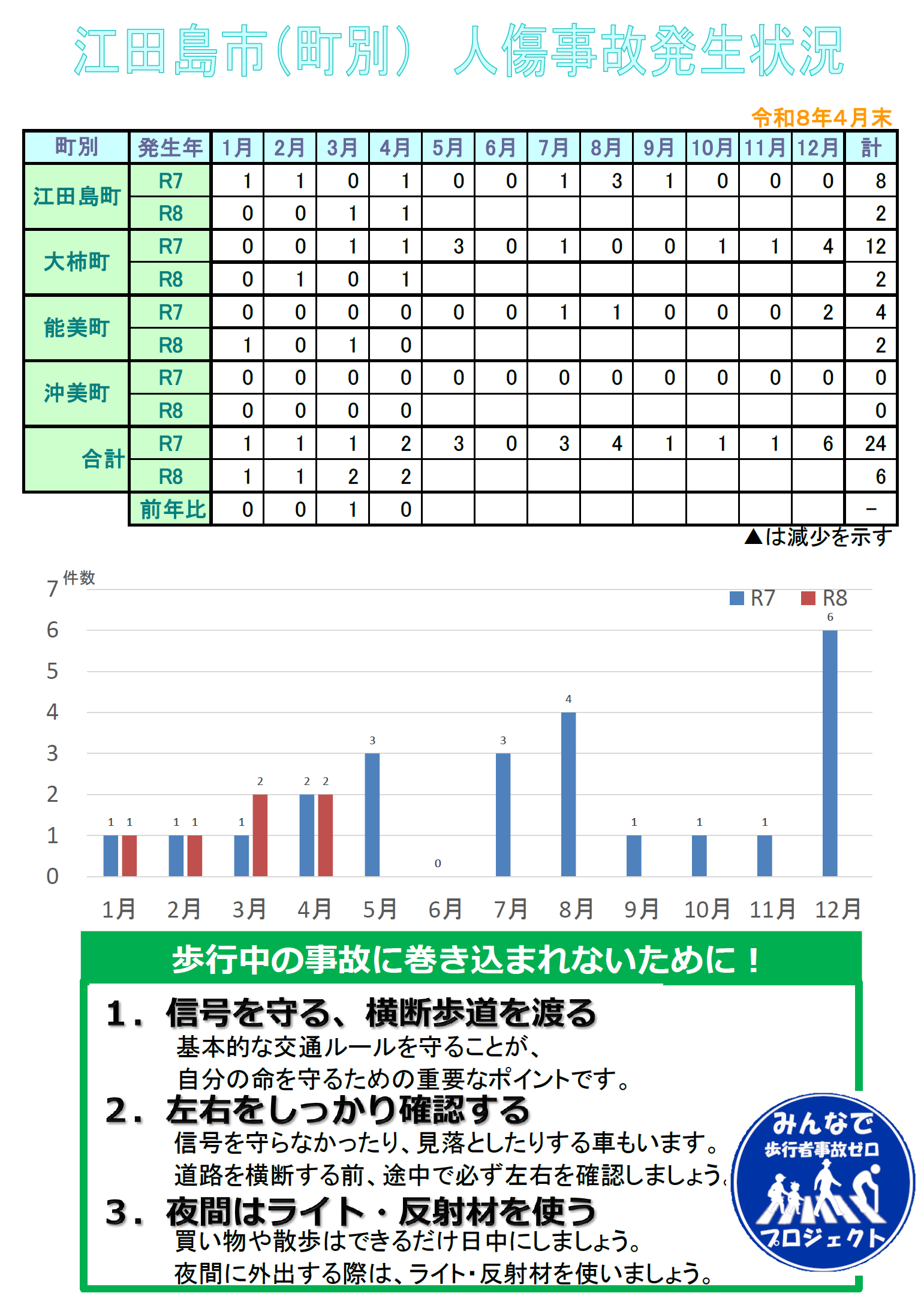 江田島での発生２