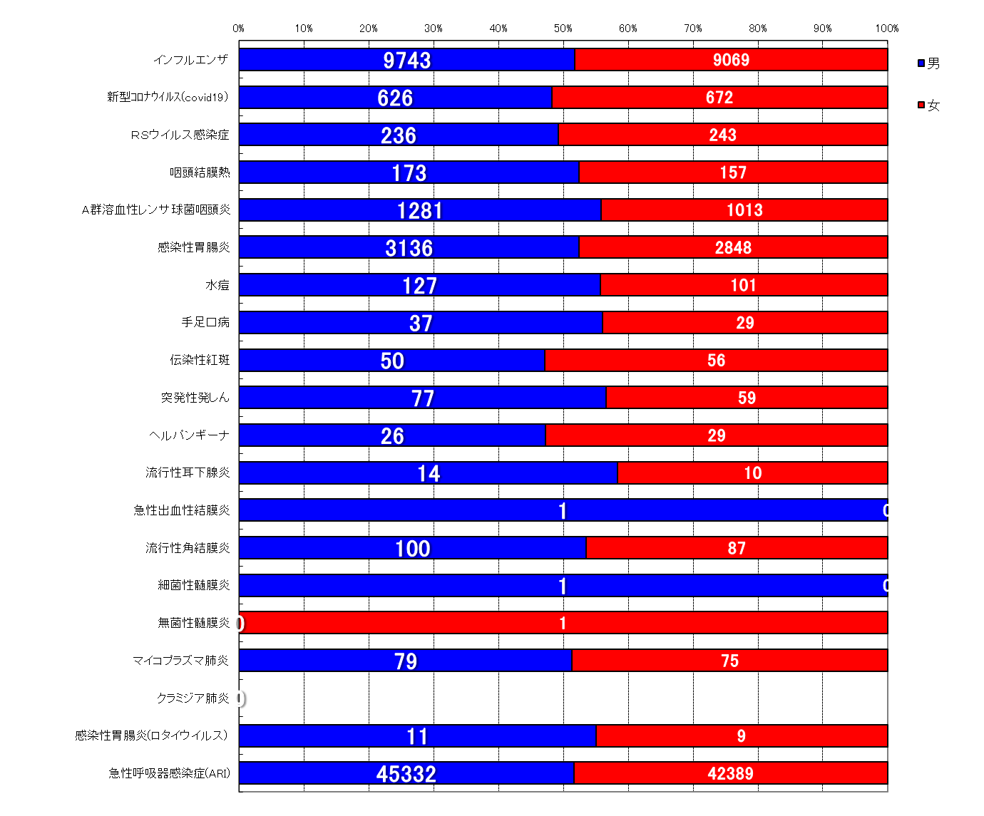 週報対象
