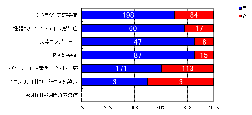 月報対象