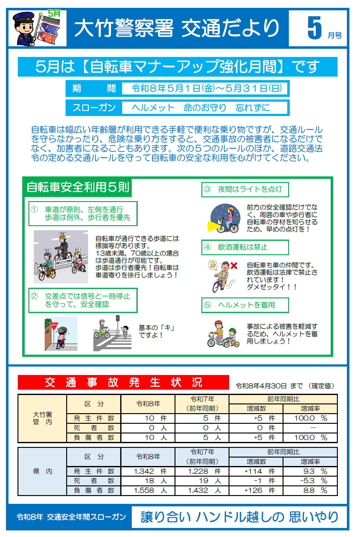 大竹署　交通安全啓発