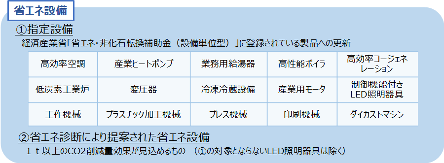 省エネ設備