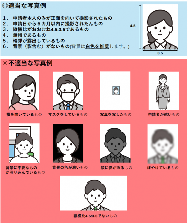 適切な写真例