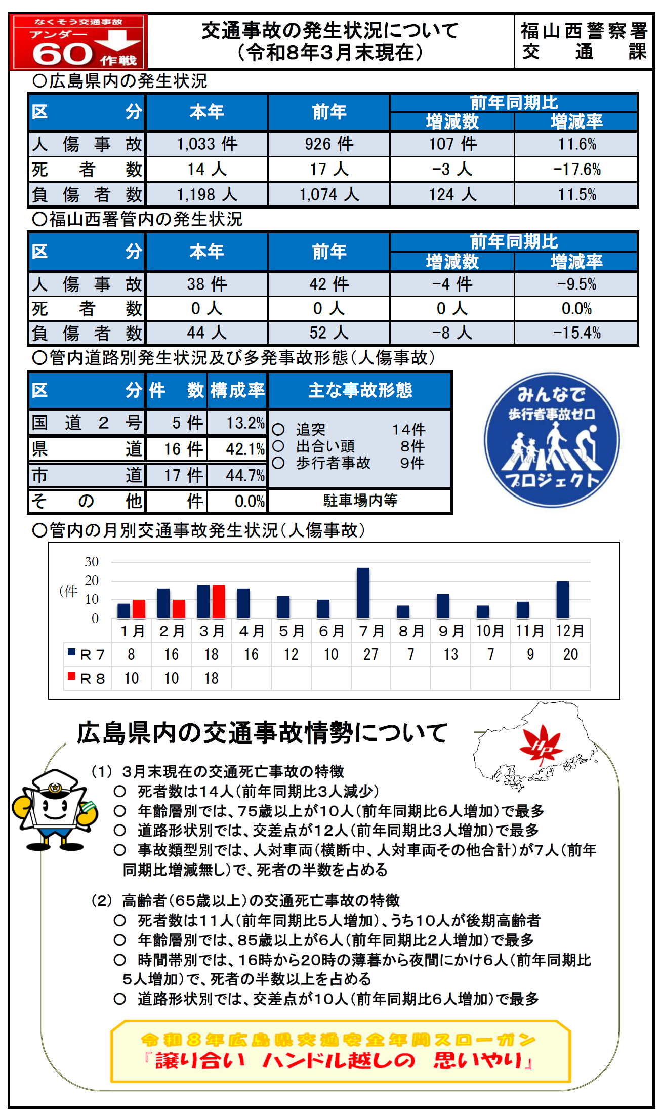 事故の件数や分布
