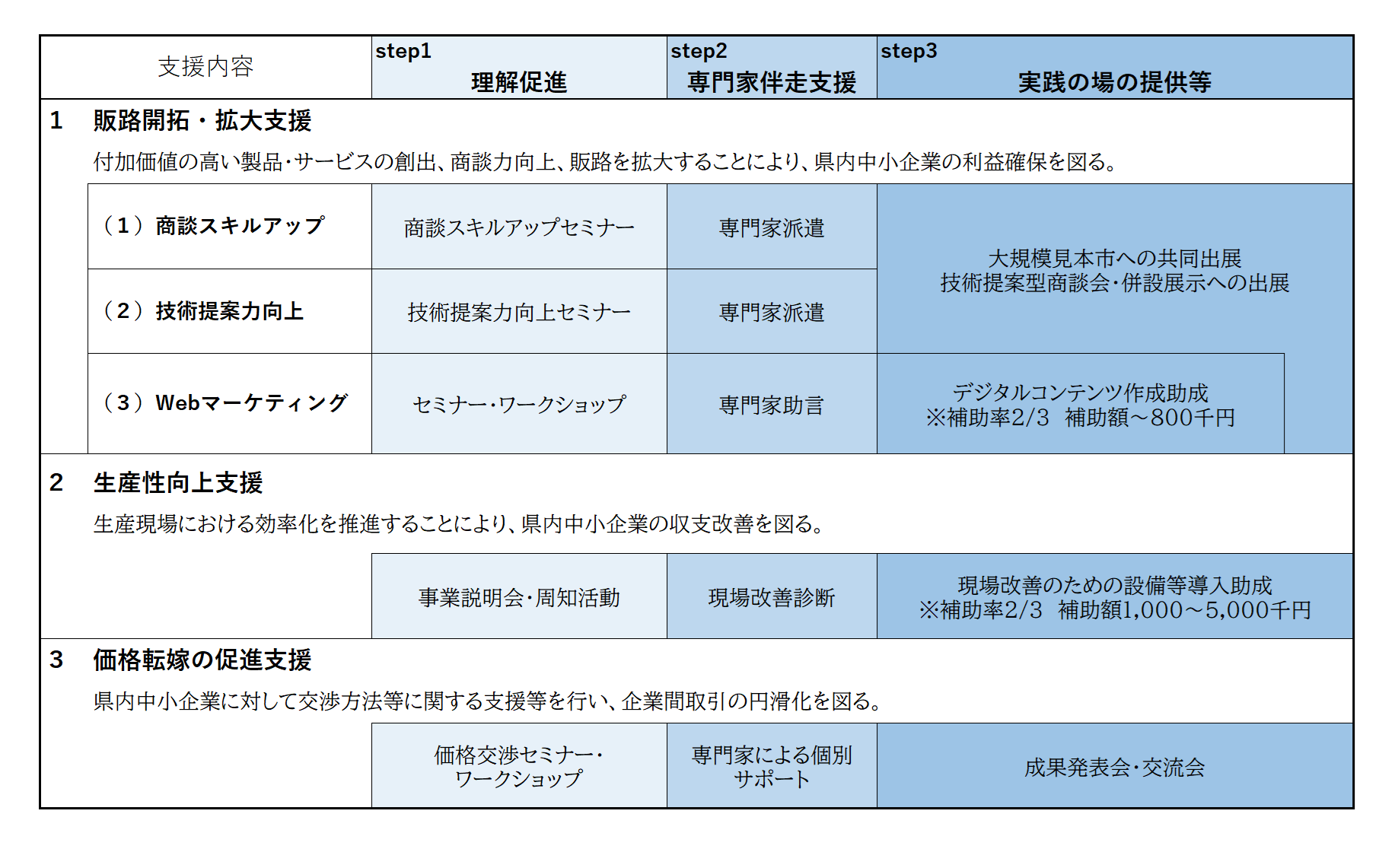 構成図