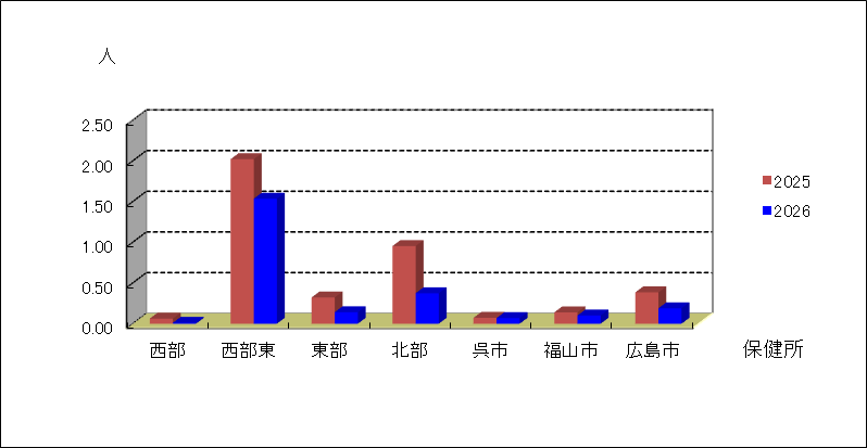 咽頭結膜熱