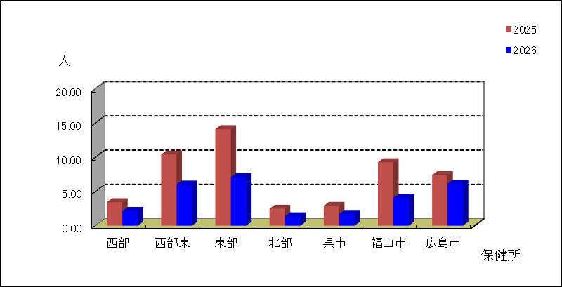 感染性胃腸炎