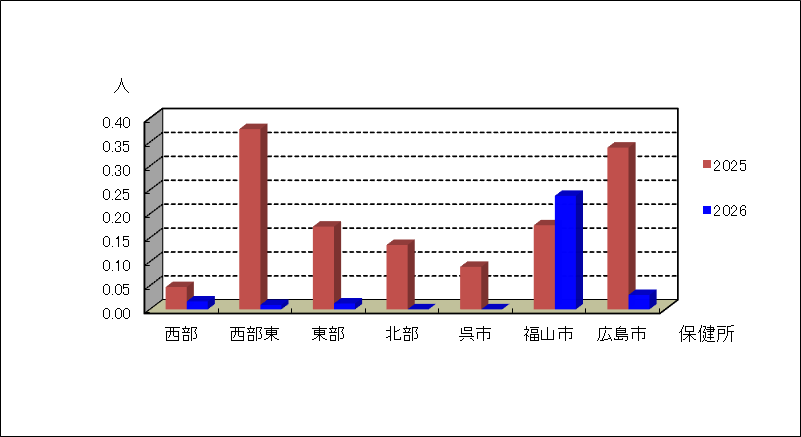 手足口病