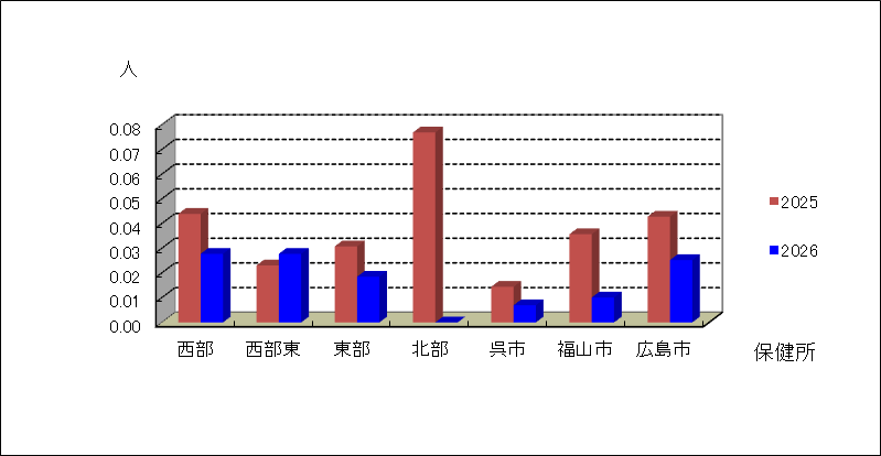流行性耳下腺炎