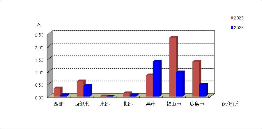 流行性角結膜炎