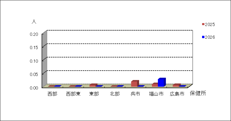 細菌性髄膜炎