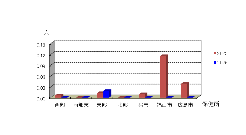 無菌性髄膜炎
