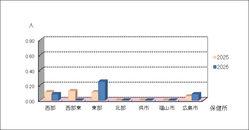 ペニシリン耐性肺炎球菌感染症