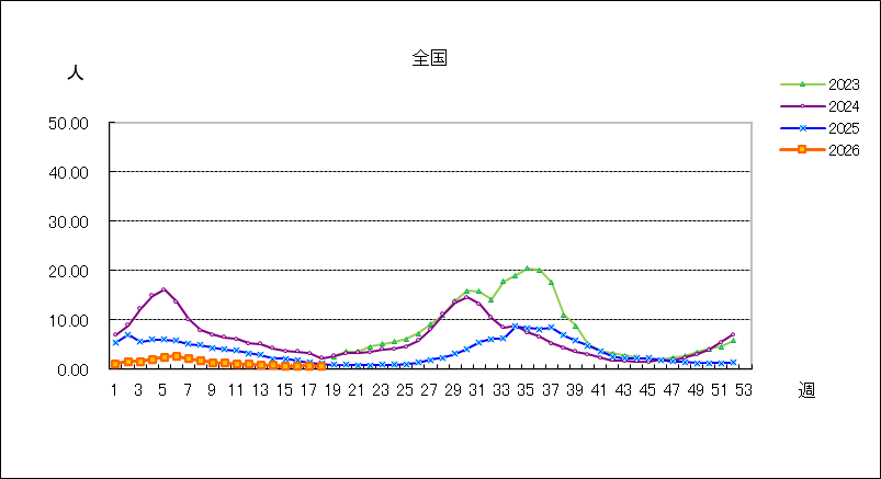 新型コロナウイルス感染症(covid-19