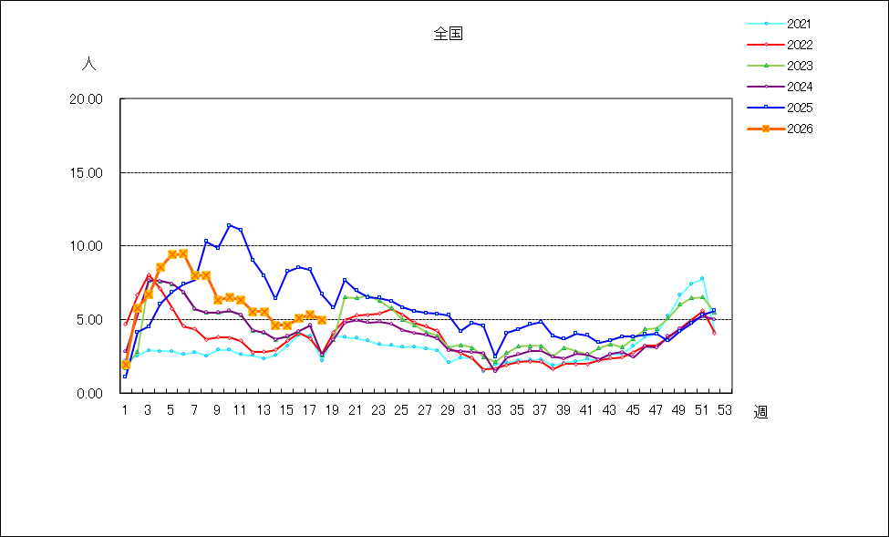 感染性胃腸炎