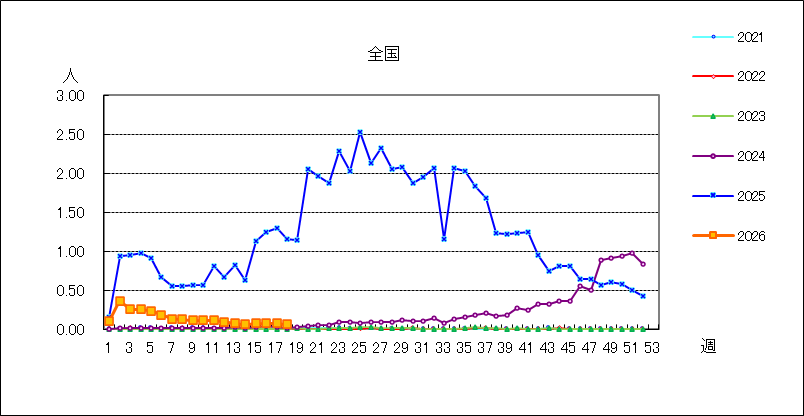 伝染性紅斑