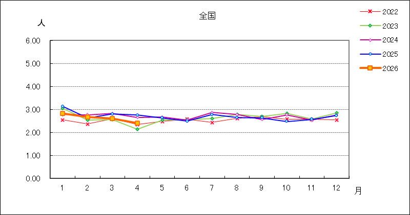 メチシリン耐性黄色ブドウ球菌感染症