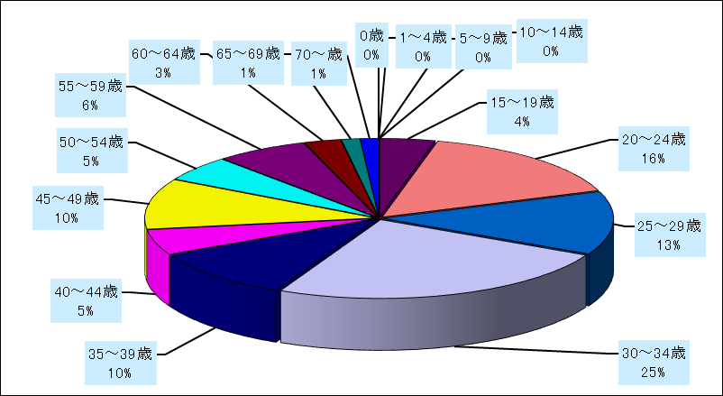 性器ヘルペスウイルス感染症