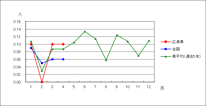 ペニシリン耐性肺炎球菌感染症