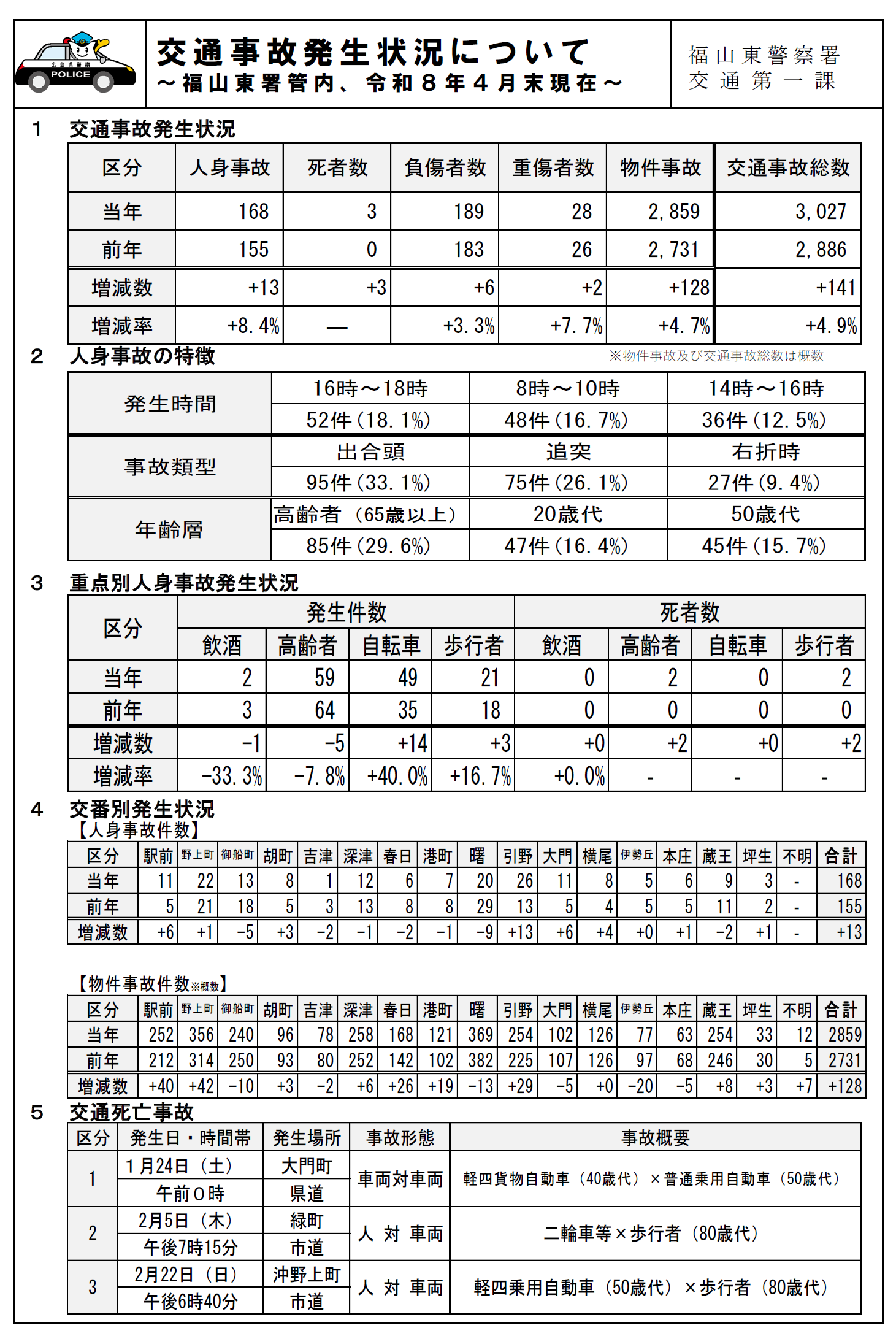 管内の事故とその特徴