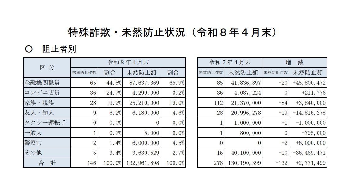 水際阻止