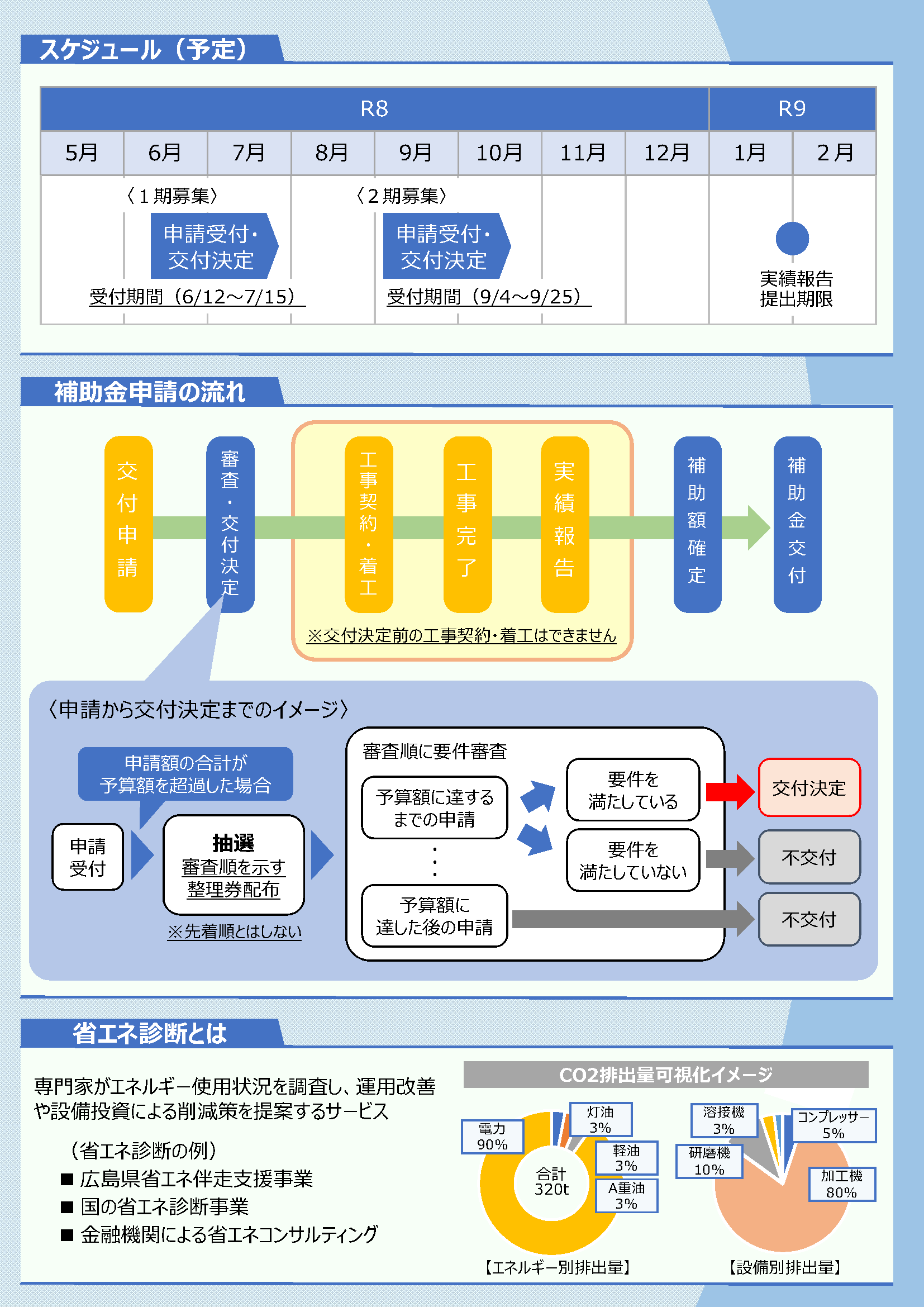 チラシ裏面