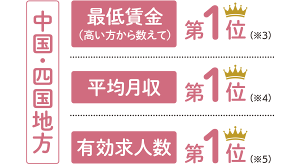 ランキング