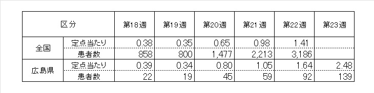 全国6週