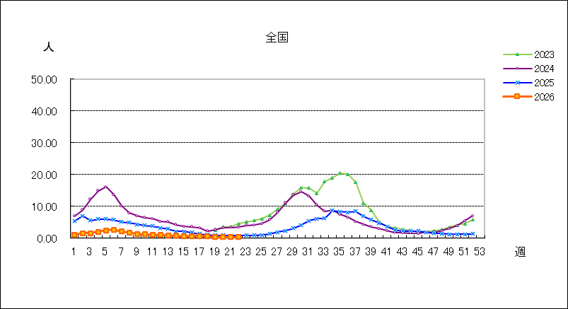 新型コロナウイルス感染症(covid-19