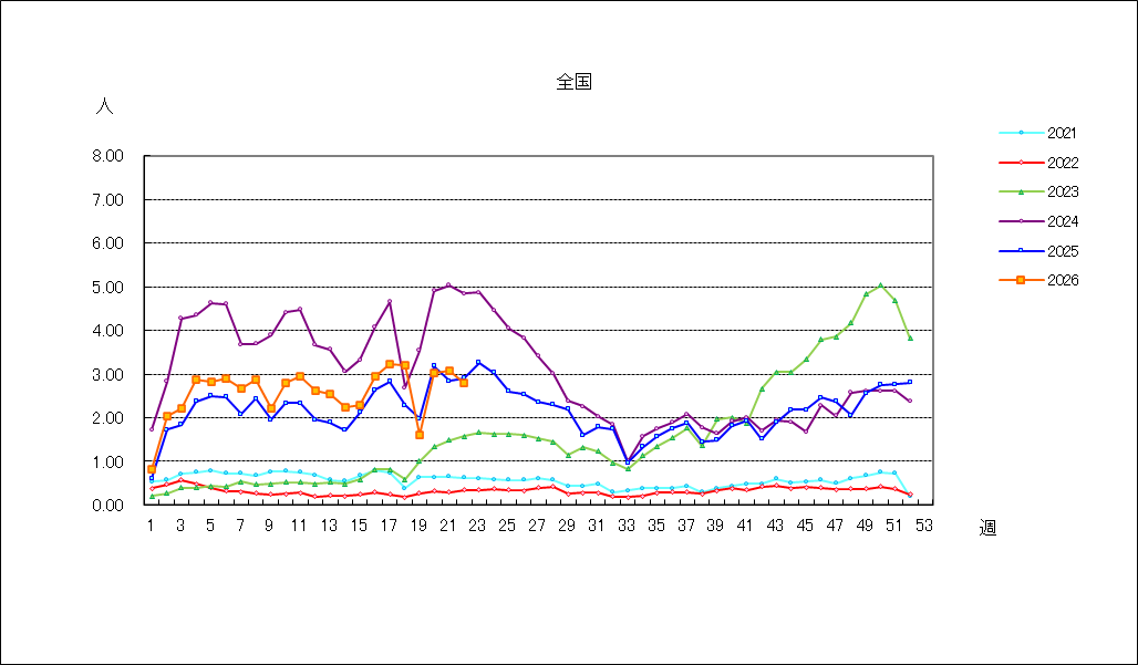 Ａ群溶血性レンサ球菌咽頭炎