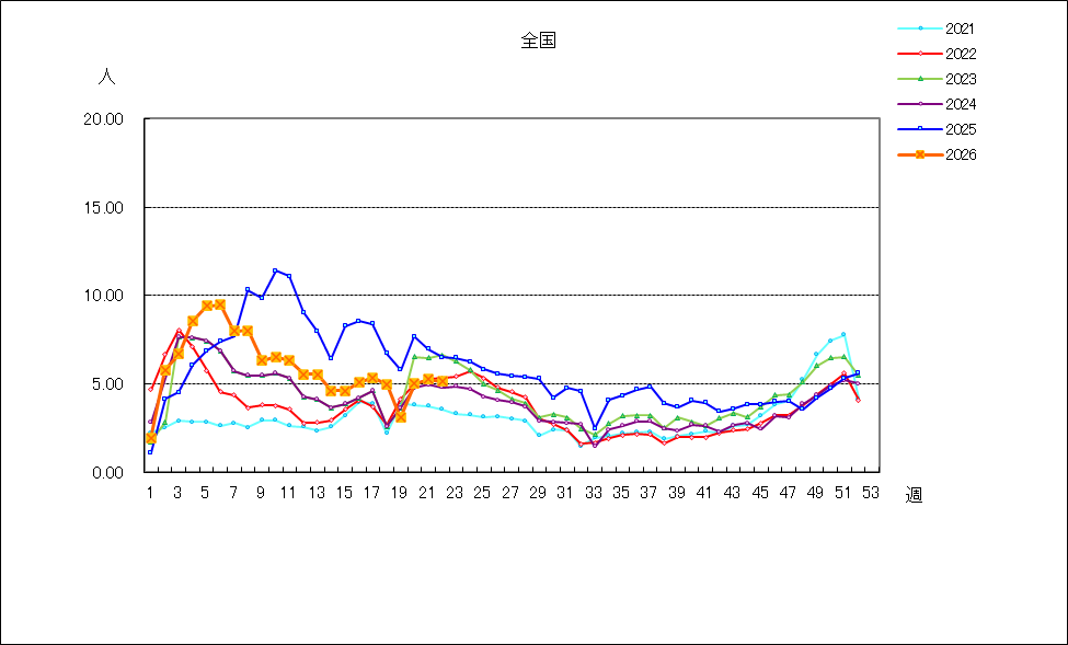 感染性胃腸炎